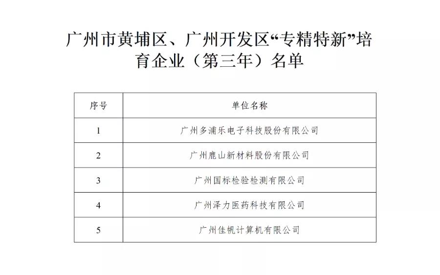 廣州佳帆專精特新培育入庫中標(biāo)！政策利好加碼，專精特新企業(yè)發(fā)展步入&ldquo;快車道&rdquo;